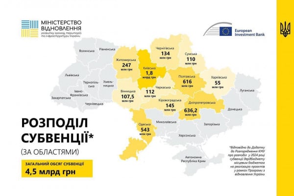 деньги на восстановление Украины
