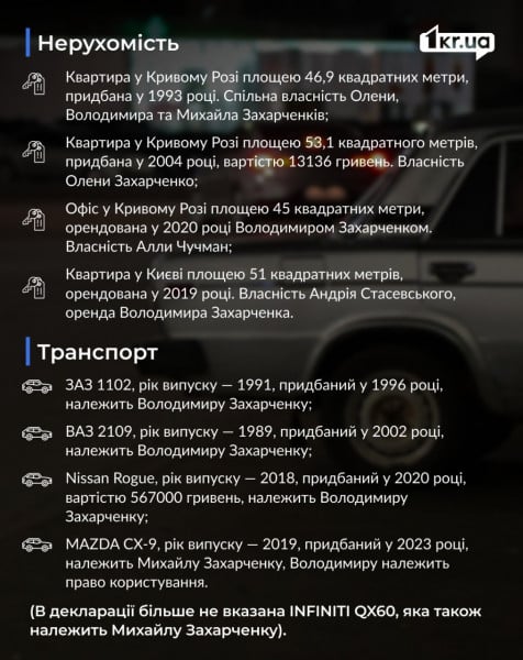 недвижимость нардепа из Кривого Рога Захарченко