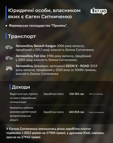 Транспорт и доходы Евгения Ситниченко