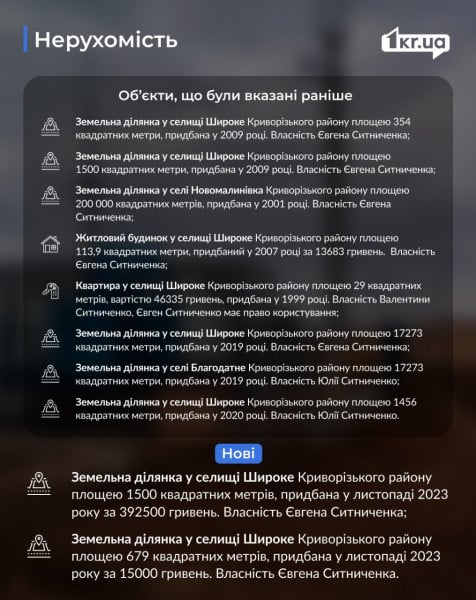 Недвижимость Євгения Ситниченко