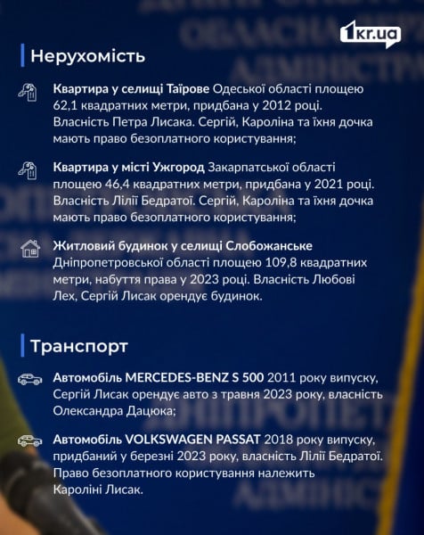 недвижимость и транспорт Сергея Лысака