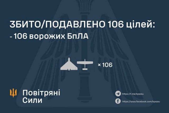 Ночью РФ атаковала Украину баллистической ракетой и дронами: ПВО сбила 106 целей