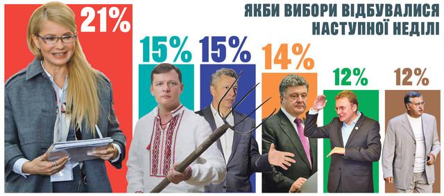 Компанія GfK Ukraine провела соціологічне дослідження громадської думки